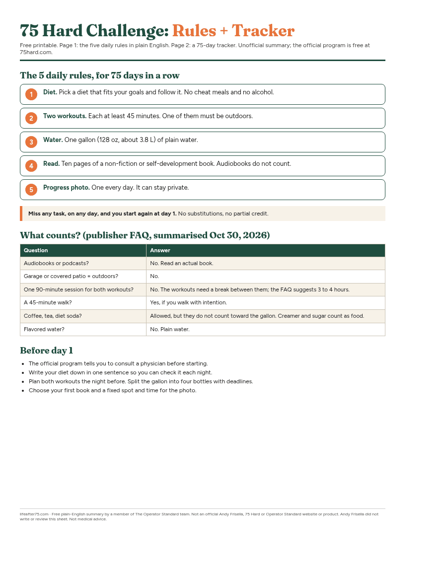 Preview of the free 75 Hard challenge PDF: the five daily rules, the official FAQ answers and a 75-day tracker