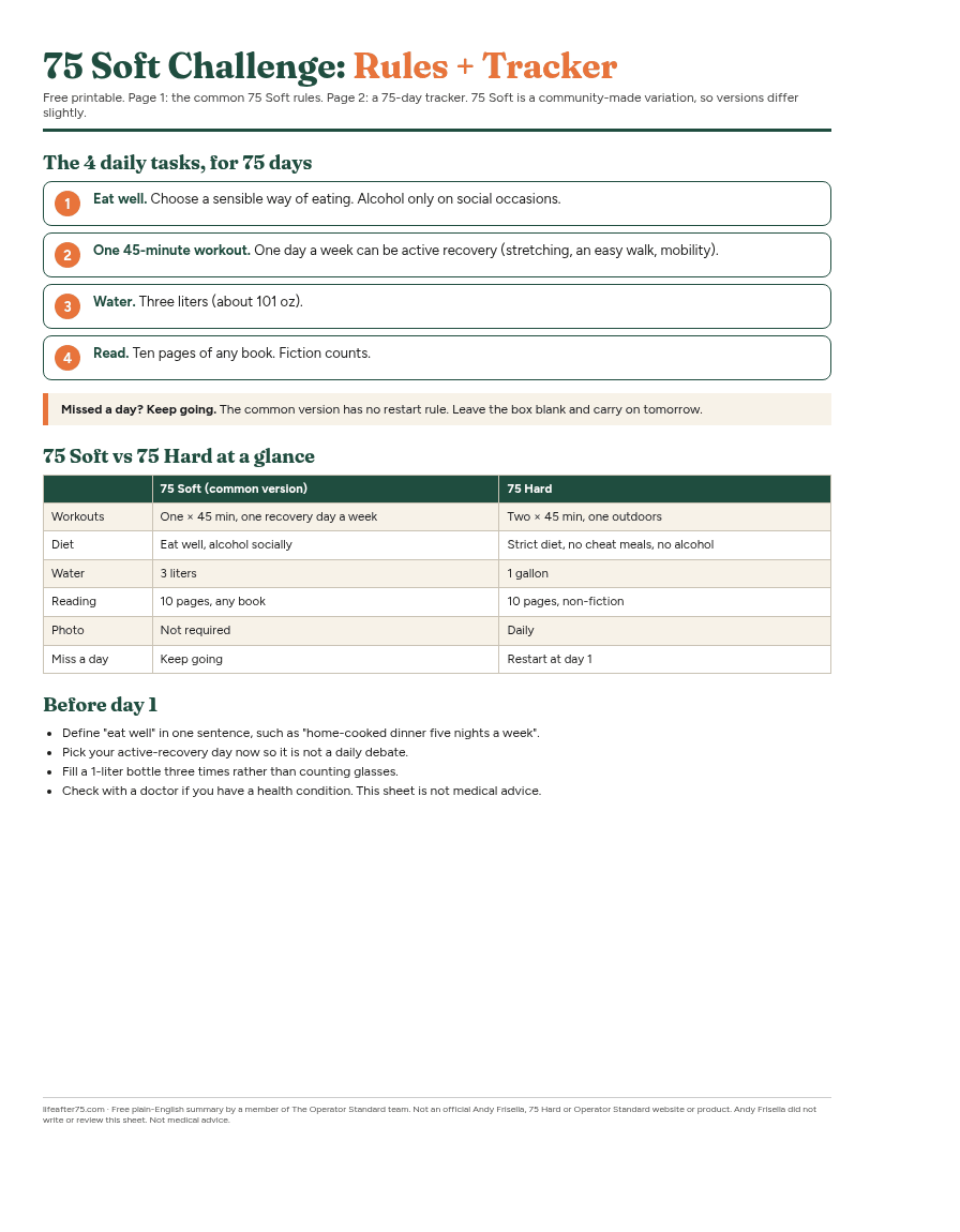 Preview of the free 75 Soft challenge PDF with the four daily tasks, a comparison with 75 Hard and a 75-day tracker